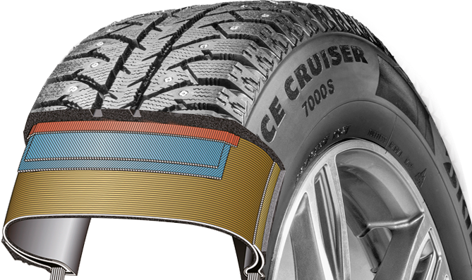 Чем отличаются шины bridgestone ice cruiser 7000 от 7000s