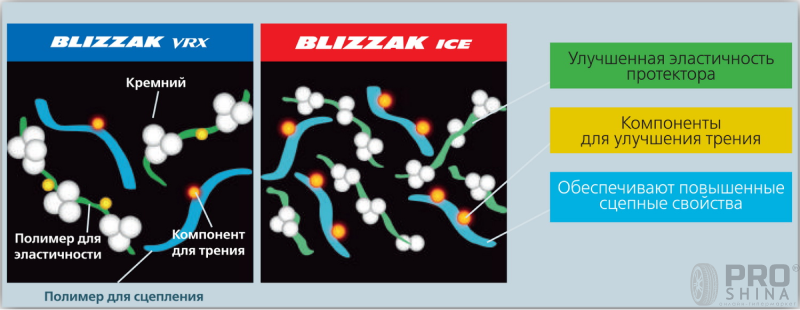 Bridgestone Blizzak Ice