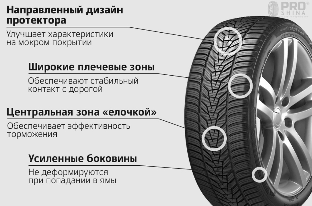 Hankook Winter i*cept evo3 W330