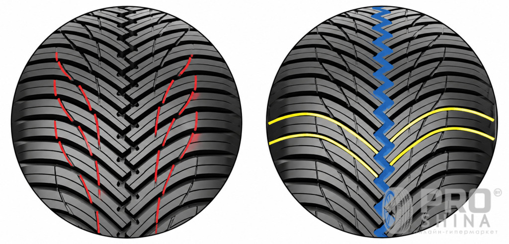 Maxxis AP3 SUV Premitra All Season