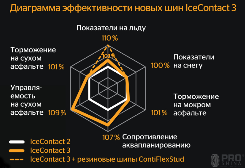 Continental IceContact 3
