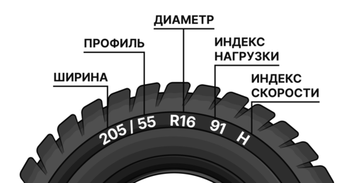 Типоразмер шин