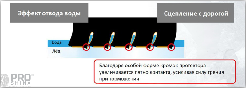 Bridgestone Blizzak Ice