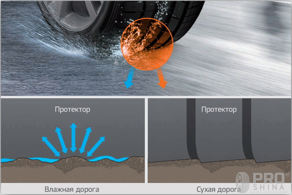 Hankook Ventus S1 evo3 K127