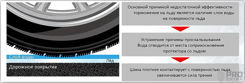Bridgestone Blizzak Ice
