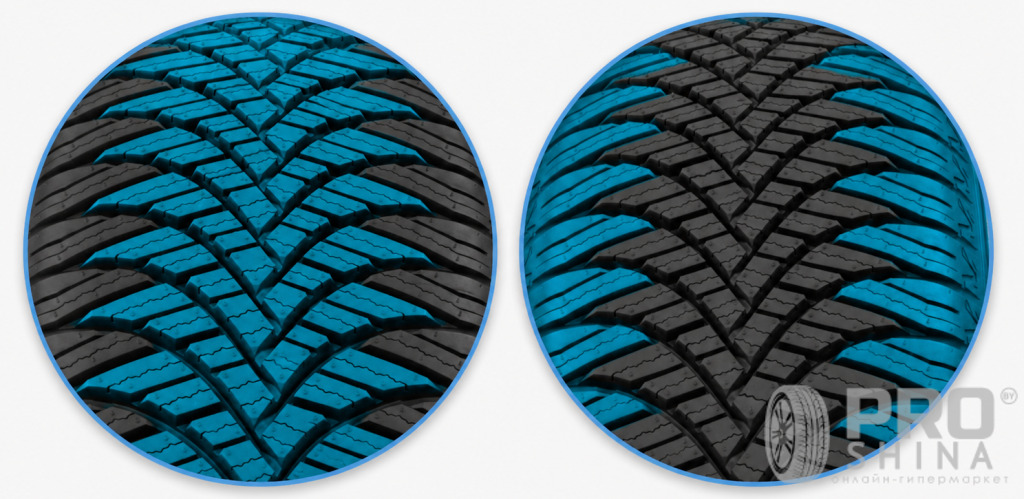 Westlake All Season Elite Z-401