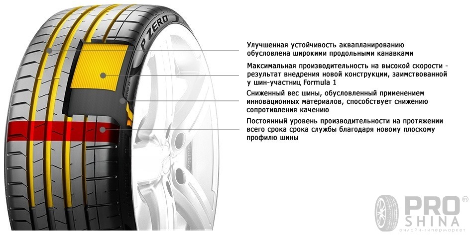 Pirelli P Zero PZ4