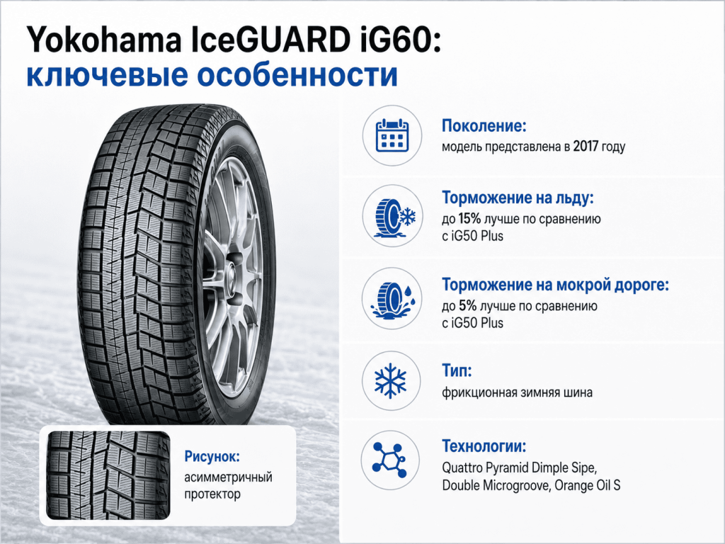 Обзор Yokohama IceGUARD iG60