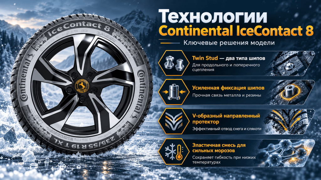 Технологии Continental IceContact 8