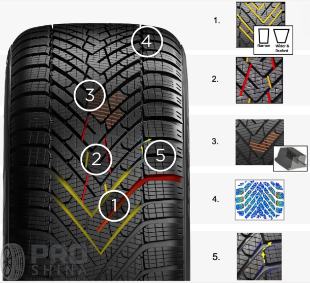 Pirelli Cinturato Winter 2