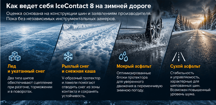 Обзор Continental IceContact 8