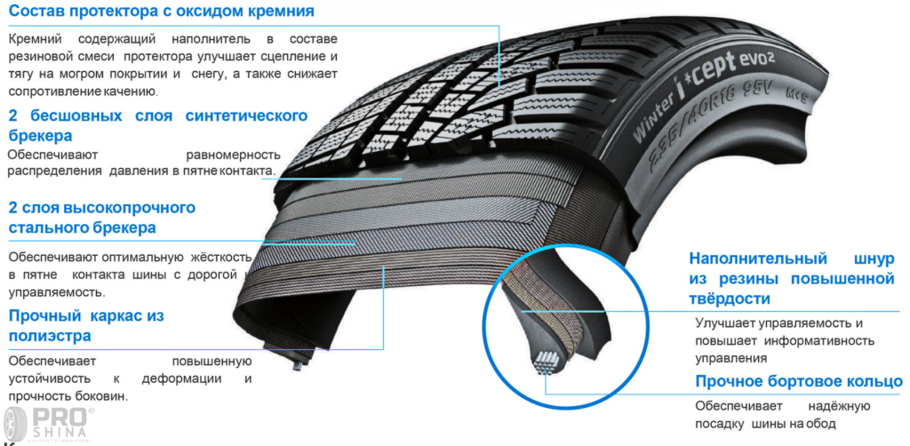 Hankook Winter i*cept evo2 W320